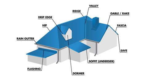 sheet metal accessories|metal roofing parts.